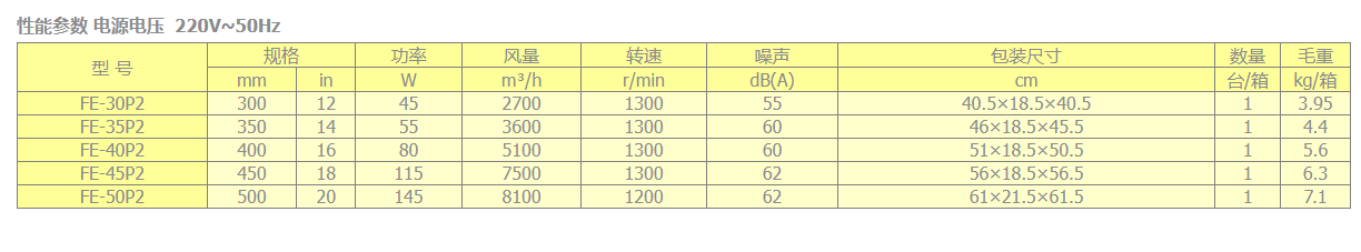 臺(tái)地電風(fēng)扇